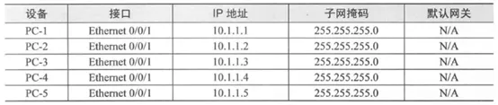 eNSP仿真软件之VLAN基础配置及Access接口_连通性_03